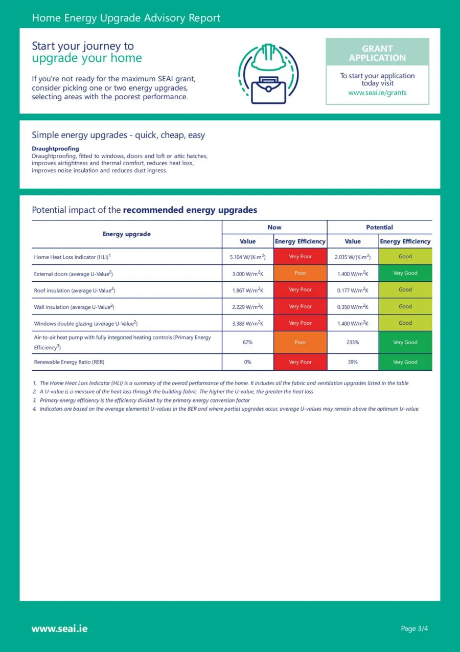 Page 22: BER advisory report